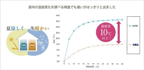 新発売！人気の多機能シームレス防炎完全遮光カーテンの第二弾が公式通販サイト「ふくろうのカーテン」に登場！