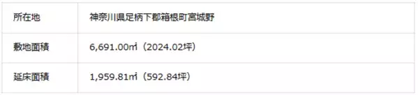 NBI箱根強羅プロジェクト開始に関するお知らせ