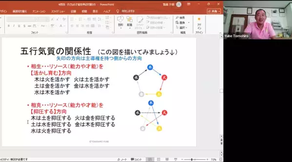 東洋医学の「未病(みびょう)」に着目した不登校支援のオンラインサービスを開始