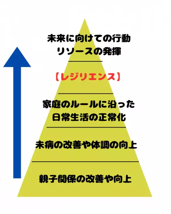 東洋医学の「未病(みびょう)」に着目した不登校支援のオンラインサービスを開始