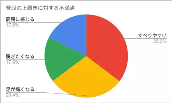 【実証実験】高機能上履きが運動能力を向上！小学生の反復横跳びで平均3.9回の記録更新！
