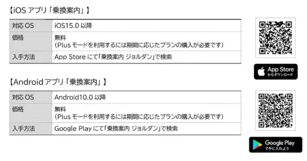 ジョルダン「乗換案内」が東海道・山陽新幹線の列車運行状況と連携　列車ごとのリアルタイムな遅延時分の確認が可能に
