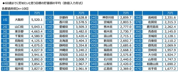 ジブラルタ生命調べ　年上の世代に言われてなんのことだかわからなかった言葉　1位「アベック」、2位「チョベリグ/チョベリバ」、3位「ナウい」