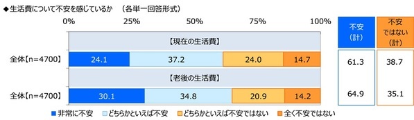 ジブラルタ生命調べ　年上の世代に言われてなんのことだかわからなかった言葉　1位「アベック」、2位「チョベリグ/チョベリバ」、3位「ナウい」