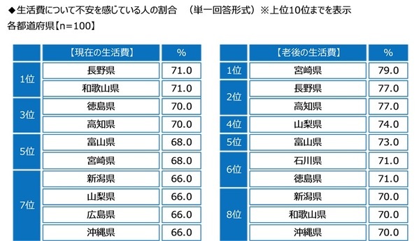 ジブラルタ生命調べ　年上の世代に言われてなんのことだかわからなかった言葉　1位「アベック」、2位「チョベリグ/チョベリバ」、3位「ナウい」