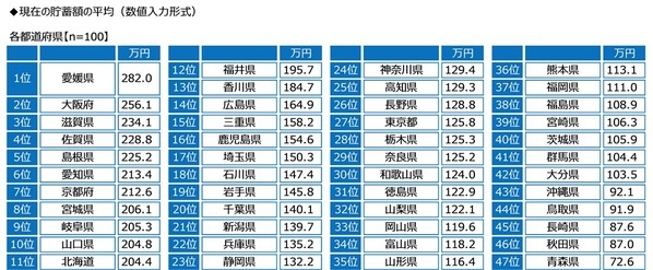 ジブラルタ生命調べ　年上の世代に言われてなんのことだかわからなかった言葉　1位「アベック」、2位「チョベリグ/チョベリバ」、3位「ナウい」
