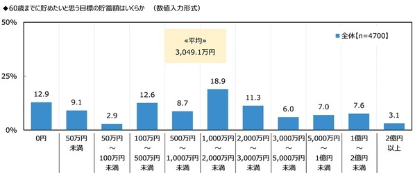 ジブラルタ生命調べ　年上の世代に言われてなんのことだかわからなかった言葉　1位「アベック」、2位「チョベリグ/チョベリバ」、3位「ナウい」