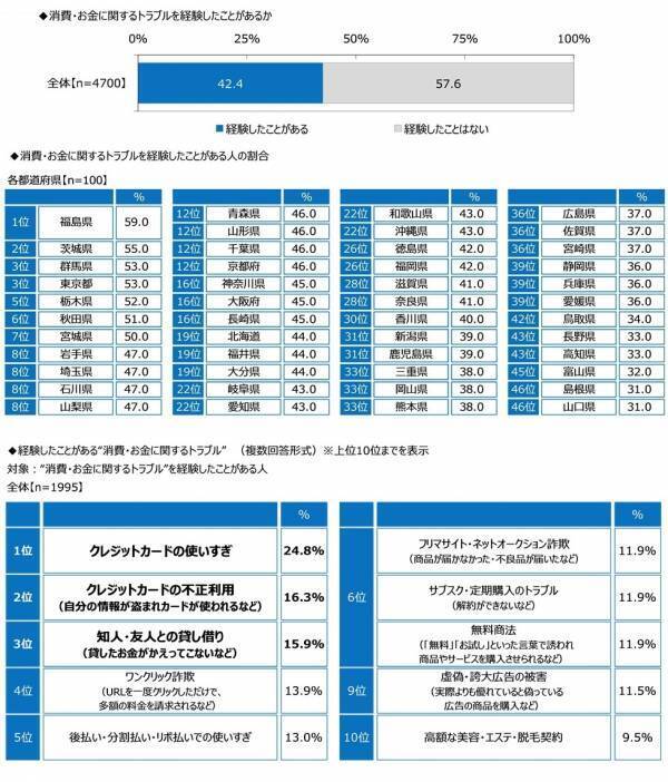ジブラルタ生命調べ　年上の世代に言われてなんのことだかわからなかった言葉　1位「アベック」、2位「チョベリグ/チョベリバ」、3位「ナウい」
