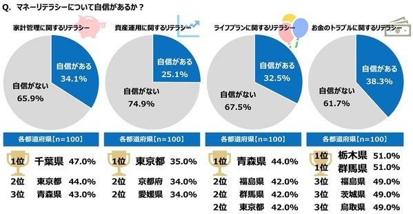 ジブラルタ生命調べ　年上の世代に言われてなんのことだかわからなかった言葉　1位「アベック」、2位「チョベリグ/チョベリバ」、3位「ナウい」