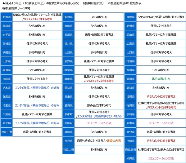ジブラルタ生命調べ　年上の世代に言われてなんのことだかわからなかった言葉　1位「アベック」、2位「チョベリグ/チョベリバ」、3位「ナウい」