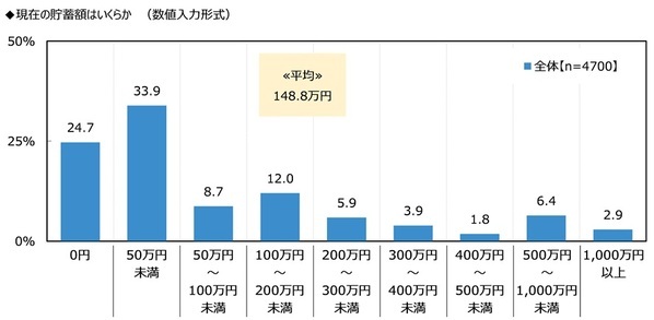 ジブラルタ生命調べ　年上の世代に言われてなんのことだかわからなかった言葉　1位「アベック」、2位「チョベリグ/チョベリバ」、3位「ナウい」