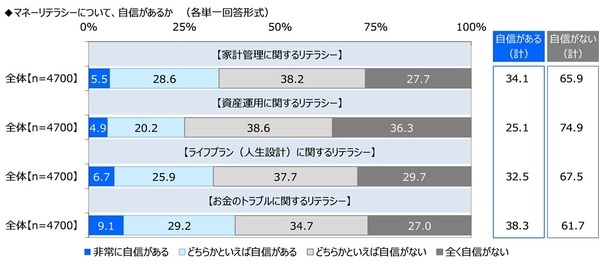 ジブラルタ生命調べ　年上の世代に言われてなんのことだかわからなかった言葉　1位「アベック」、2位「チョベリグ/チョベリバ」、3位「ナウい」