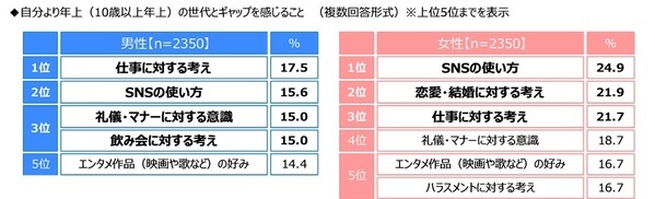 ジブラルタ生命調べ　年上の世代に言われてなんのことだかわからなかった言葉　1位「アベック」、2位「チョベリグ/チョベリバ」、3位「ナウい」