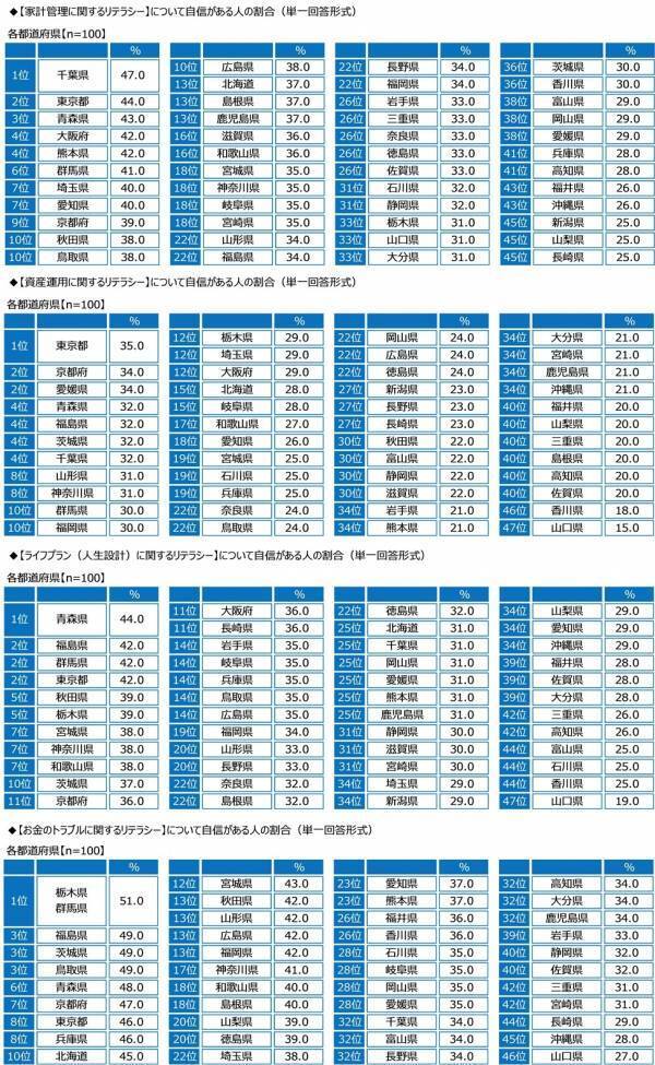 ジブラルタ生命調べ　年上の世代に言われてなんのことだかわからなかった言葉　1位「アベック」、2位「チョベリグ/チョベリバ」、3位「ナウい」