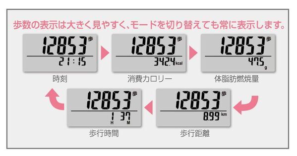 累計50万台突破！『万歩計(R) ポケット万歩(R) EX-500』が「第12回健康医療アワード」を受賞