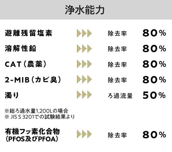 Deto「ウルトラファインバブル浄水器付水栓」を発売 賃貸住宅・リフォーム市場に展開