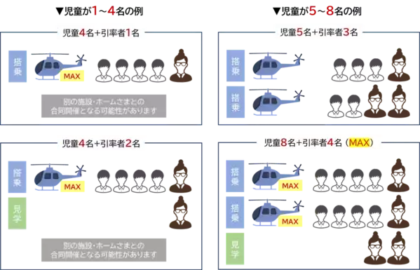 ＜参加者募集のお知らせ＞児童養護施設・ファミリーホームの子供たち対象　「ヘリコプター体験フライト」12月に大阪府・八尾空港にて開催！(ノエビアグリーン財団 環境事業)