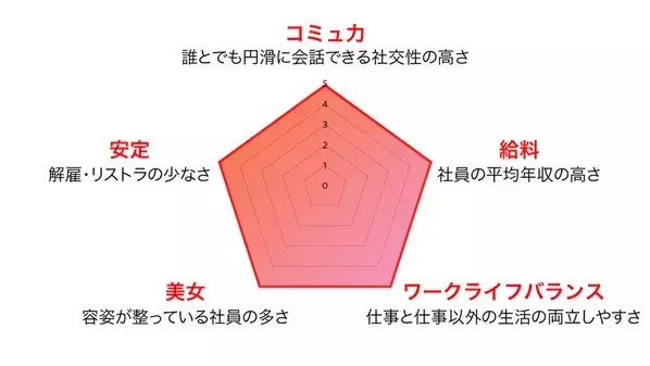 人気企業で働く女性社員を擬人化した新メディア「働く女子図鑑」を公開