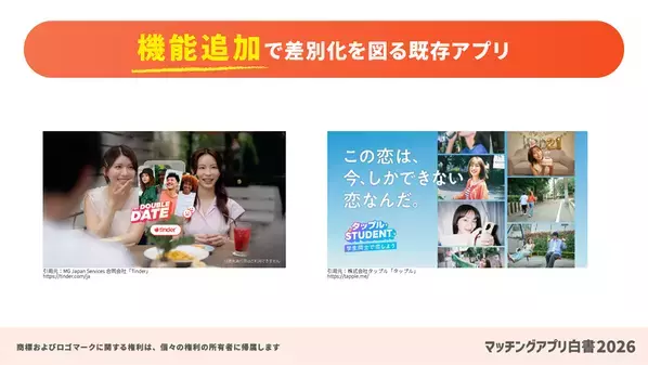 国内のマッチングアプリ動向をまとめた「マッチングアプリ白書2026」を公開、市場規模は1,094億円まで拡大
