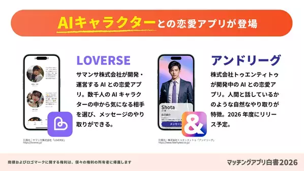 国内のマッチングアプリ動向をまとめた「マッチングアプリ白書2026」を公開、市場規模は1,094億円まで拡大