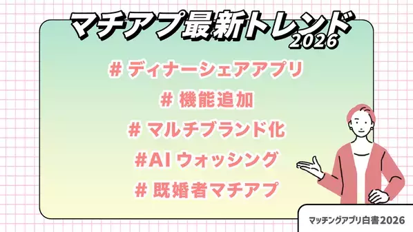国内のマッチングアプリ動向をまとめた「マッチングアプリ白書2026」を公開、市場規模は1,094億円まで拡大