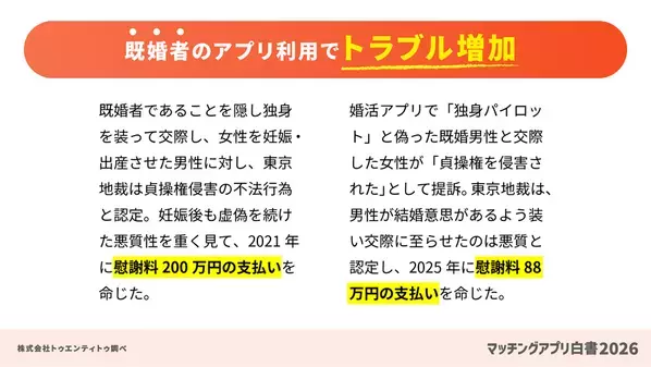 国内のマッチングアプリ動向をまとめた「マッチングアプリ白書2026」を公開、市場規模は1,094億円まで拡大