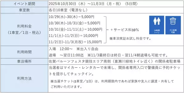 前泊で観る、佐賀の空。 「2025佐賀インターナショナルバルーンフェスタ × 車泊（くるまはく）」の実証に「Ticket Pass」導入