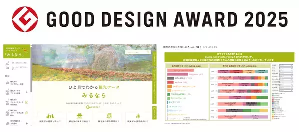 NTT西日本グループ構築の観光ポータルサイト「みるなら」が2025年度グッドデザイン賞を受賞