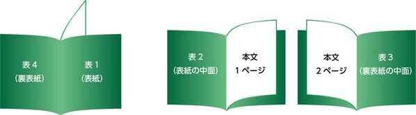 無線綴じ冊子が“わずか6ページ”から注文可能！D-print、少部数印刷の新ニーズへの対応が好評