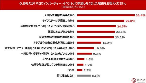 【秋に関する意識・実態調査】日本にもう四季はない？！「“二季”になっていると感じる」86.8％！