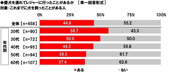 ホンダアクセス調べ　一緒に紅葉狩りに行きたい芸能人　男性回答では「タモリさん」「今田美桜さん」が1位、女性回答では「目黒蓮さん」が昨年に引き続き1位