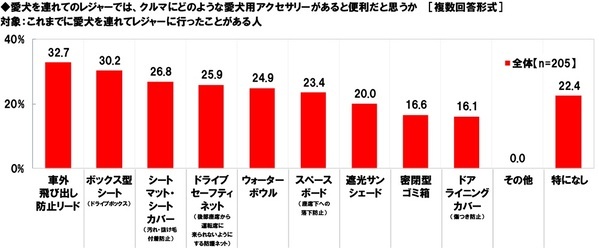 ホンダアクセス調べ　一緒に紅葉狩りに行きたい芸能人　男性回答では「タモリさん」「今田美桜さん」が1位、女性回答では「目黒蓮さん」が昨年に引き続き1位