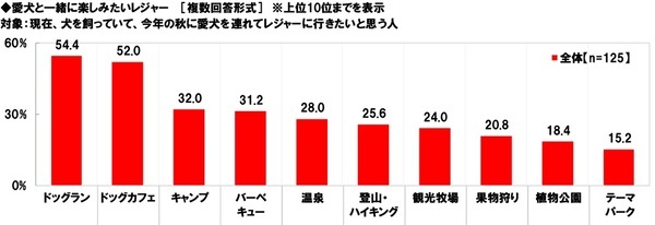 ホンダアクセス調べ　一緒に紅葉狩りに行きたい芸能人　男性回答では「タモリさん」「今田美桜さん」が1位、女性回答では「目黒蓮さん」が昨年に引き続き1位