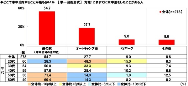 ホンダアクセス調べ　一緒に紅葉狩りに行きたい芸能人　男性回答では「タモリさん」「今田美桜さん」が1位、女性回答では「目黒蓮さん」が昨年に引き続き1位