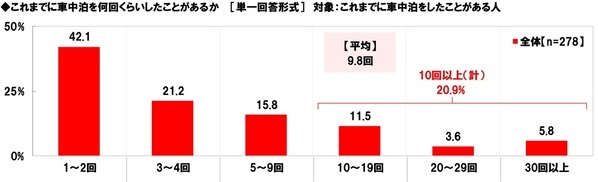 ホンダアクセス調べ　一緒に紅葉狩りに行きたい芸能人　男性回答では「タモリさん」「今田美桜さん」が1位、女性回答では「目黒蓮さん」が昨年に引き続き1位