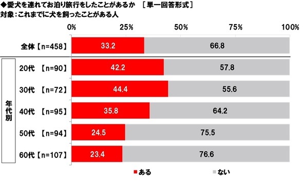 ホンダアクセス調べ　一緒に紅葉狩りに行きたい芸能人　男性回答では「タモリさん」「今田美桜さん」が1位、女性回答では「目黒蓮さん」が昨年に引き続き1位