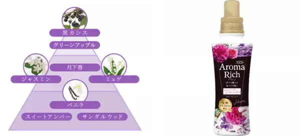 新アンバサダーの広瀬すずさんが、5つの香りに合わせて5つの気分を演じ分け！ソフラン アロマリッチシリーズ　香調別コンセプトムービー「Aroma Trip」10月28日(火)より公開2025年に山派から海派に変わった広瀬さん、今後したい旅は温泉！？