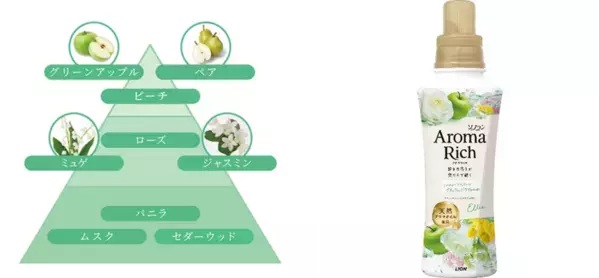 新アンバサダーの広瀬すずさんが、5つの香りに合わせて5つの気分を演じ分け！ソフラン アロマリッチシリーズ　香調別コンセプトムービー「Aroma Trip」10月28日(火)より公開2025年に山派から海派に変わった広瀬さん、今後したい旅は温泉！？