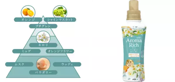 新アンバサダーの広瀬すずさんが、5つの香りに合わせて5つの気分を演じ分け！ソフラン アロマリッチシリーズ　香調別コンセプトムービー「Aroma Trip」10月28日(火)より公開2025年に山派から海派に変わった広瀬さん、今後したい旅は温泉！？