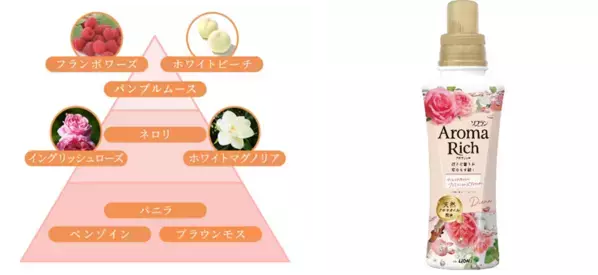 新アンバサダーの広瀬すずさんが、5つの香りに合わせて5つの気分を演じ分け！ソフラン アロマリッチシリーズ　香調別コンセプトムービー「Aroma Trip」10月28日(火)より公開2025年に山派から海派に変わった広瀬さん、今後したい旅は温泉！？