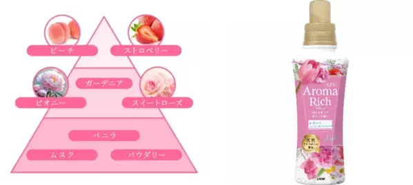 新アンバサダーの広瀬すずさんが、5つの香りに合わせて5つの気分を演じ分け！ソフラン アロマリッチシリーズ　香調別コンセプトムービー「Aroma Trip」10月28日(火)より公開2025年に山派から海派に変わった広瀬さん、今後したい旅は温泉！？