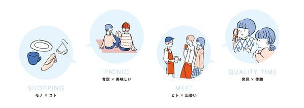 越谷市のクラフト作家・飲食店など61店舗が集結！「KOSHIGAYAてしごと市 2025」が11月9日(日)開催【入場無料】