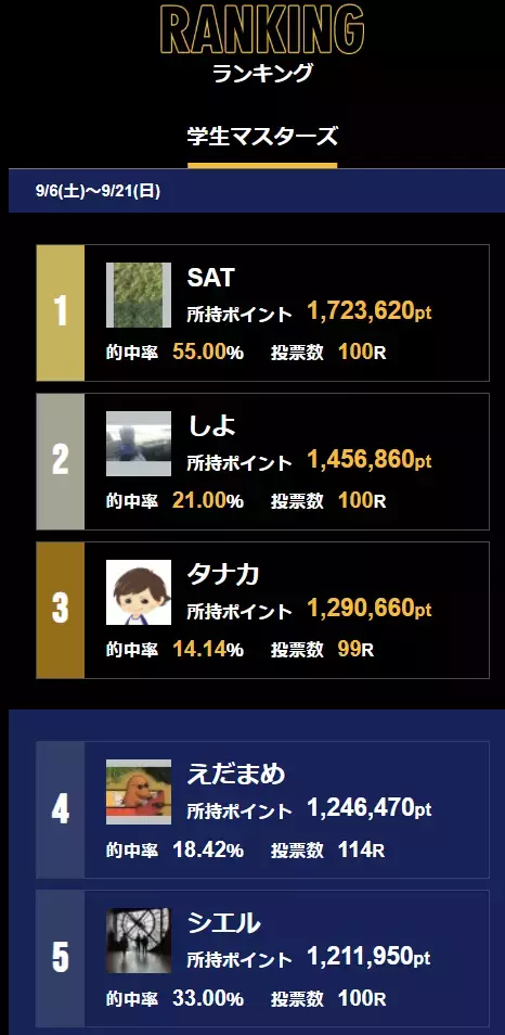 産学連携イベント「機械学習 全国学生大会2025AI競馬予想マスターズ co-organized by netkeiba・JRA-VAN」が盛況のうちに閉幕全国から110名の学生が応募、未来のAI人材育成に貢献