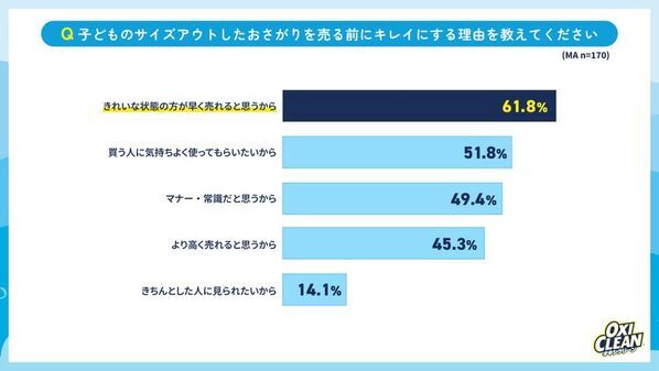 【衣替えの季節到来】子どものおさがりについての意識調査ママたちの3人に1人が“おさがりマウント”を経験