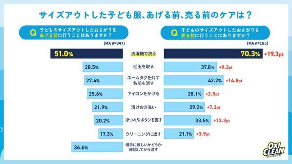 【衣替えの季節到来】子どものおさがりについての意識調査ママたちの3人に1人が“おさがりマウント”を経験