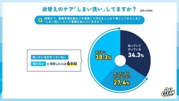 【衣替えの季節到来】子どものおさがりについての意識調査ママたちの3人に1人が“おさがりマウント”を経験