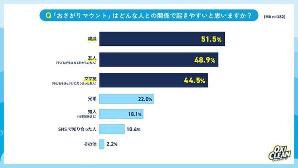【衣替えの季節到来】子どものおさがりについての意識調査ママたちの3人に1人が“おさがりマウント”を経験