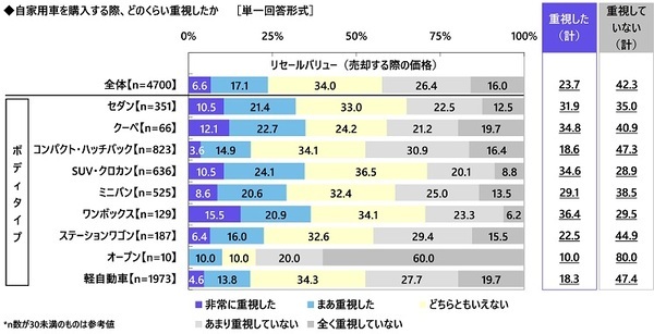 【カーライフ“あるある”経験率】1位「一人でドライブしているときに歌ってしまう」54.7%、2位「ドアを開けるときに静電気でバチッとなる」52.5%、3位「パトカーとすれ違うときに緊張する」49.1%（アクサ損害保険調べ）