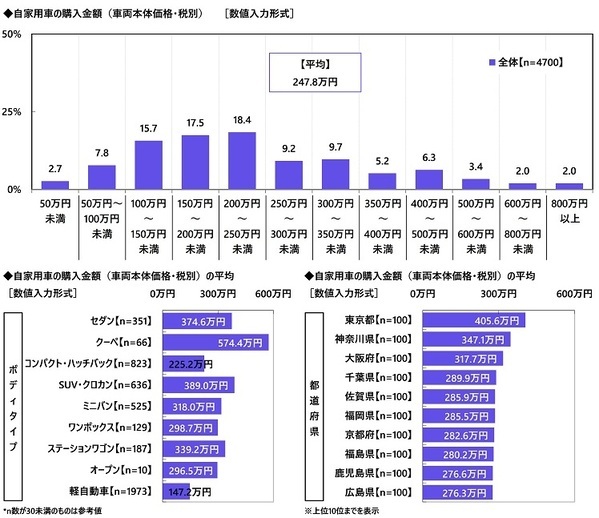 【カーライフ“あるある”経験率】1位「一人でドライブしているときに歌ってしまう」54.7%、2位「ドアを開けるときに静電気でバチッとなる」52.5%、3位「パトカーとすれ違うときに緊張する」49.1%（アクサ損害保険調べ）