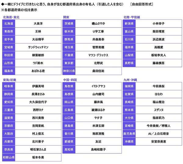 【カーライフ“あるある”経験率】1位「一人でドライブしているときに歌ってしまう」54.7%、2位「ドアを開けるときに静電気でバチッとなる」52.5%、3位「パトカーとすれ違うときに緊張する」49.1%（アクサ損害保険調べ）